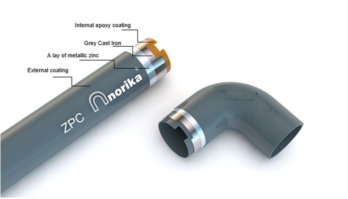 ZPC - Epoxy & Zinc Coated Cast Iron Hubless Pipe & Fittings